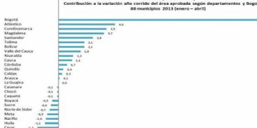 Bogotá reporta el mejor comportamiento de licencias de construcción en el país