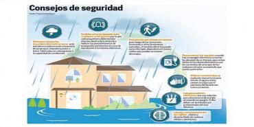 Proteja su casa en época de lluvias